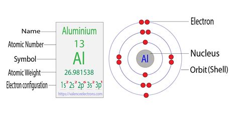 electron configuration aluminum